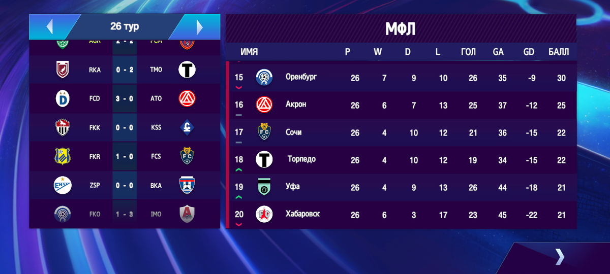 МФК. 26 тур. МФК Динамо 3-0 МФК Акрон. 