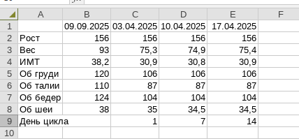 Тифлокомментарий. Апрельский график похудения. 