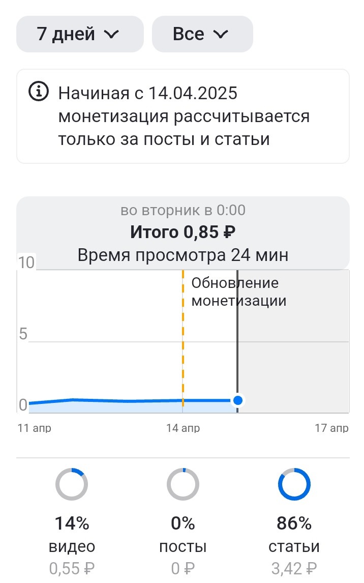 Скрин с этого канала