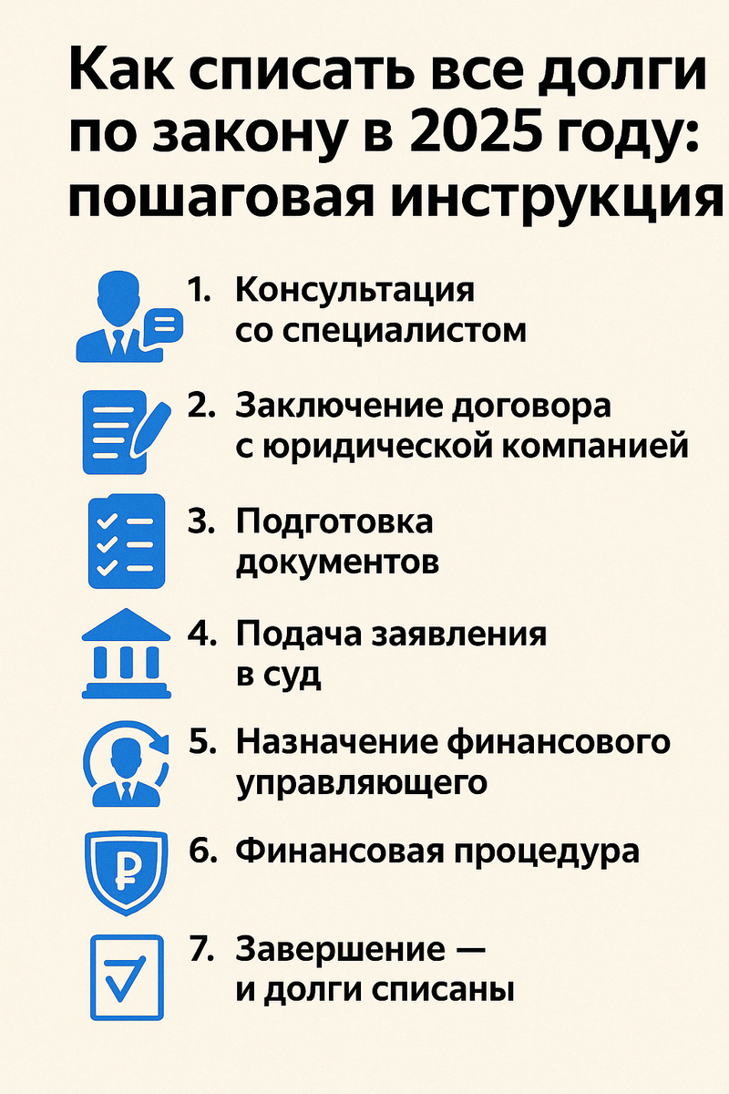 Кажется, что выхода нет — кредиты, микрозаймы, коллекторы, звонки по 10 раз в день. Но законный способ начать жизнь с чистого листа существует. Это банкротство физических лиц. В этой статье — понятная инструкция, как списать все долги по закону и не остаться без штанов.