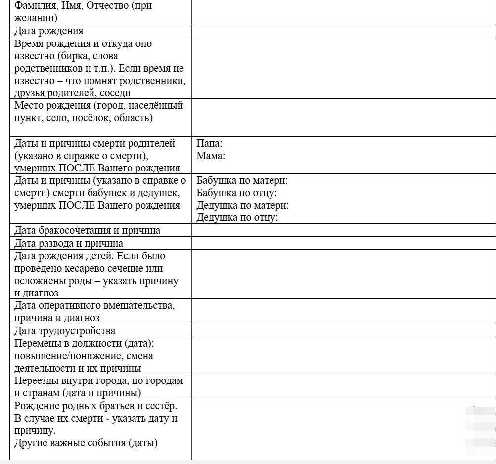 анкета для моей работы в дальнейшем. Потрудитесь найти все даты полностью!