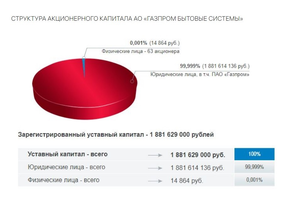 с сайта компании - https://bs.gazprom.ru/ecology/