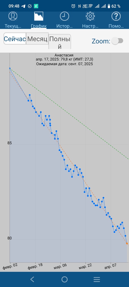 Скриншот приложения Monitor your weight 