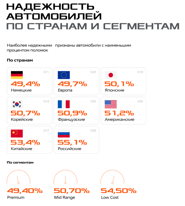 Изображение: Fit Service и Gruzdev-Analyze