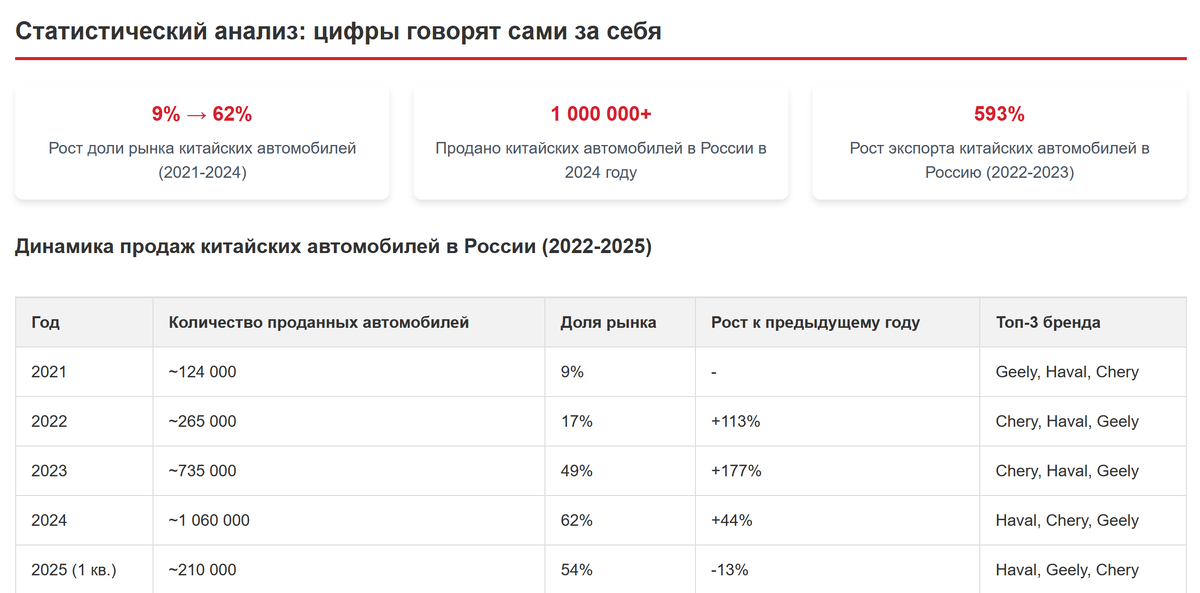 Динамика впечатляет!