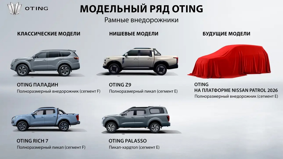 Изображение Oting  📷
