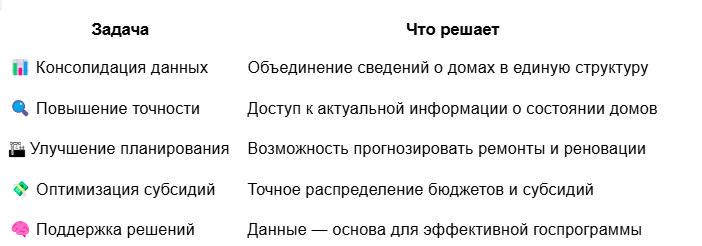 Иаблица сравнения Задачи и что она решает