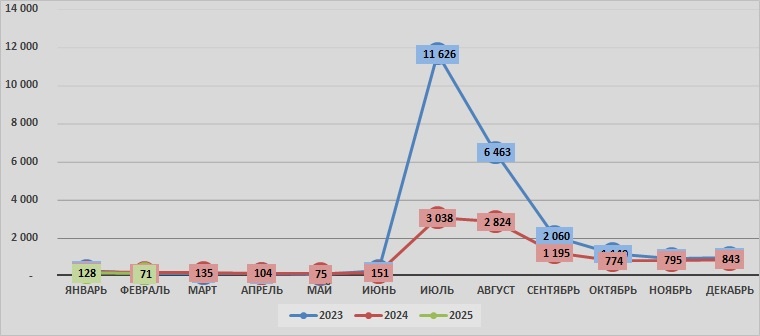 Источник: AcNews, данные Росстата