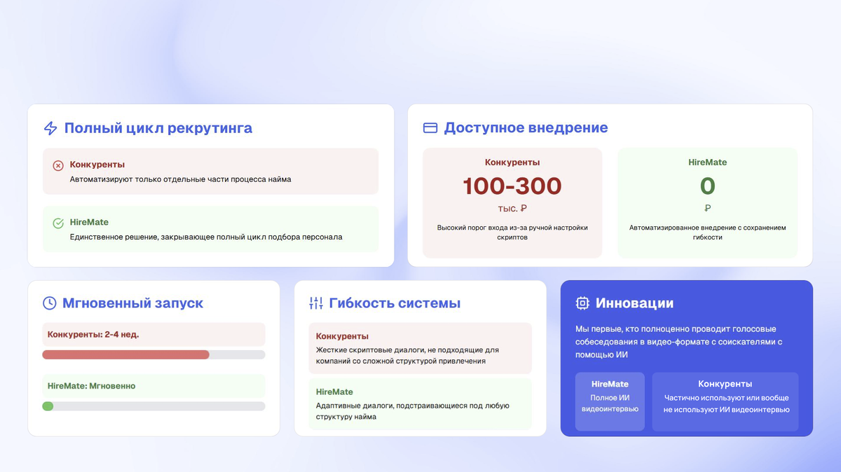 Почему компании выбирают HireMate