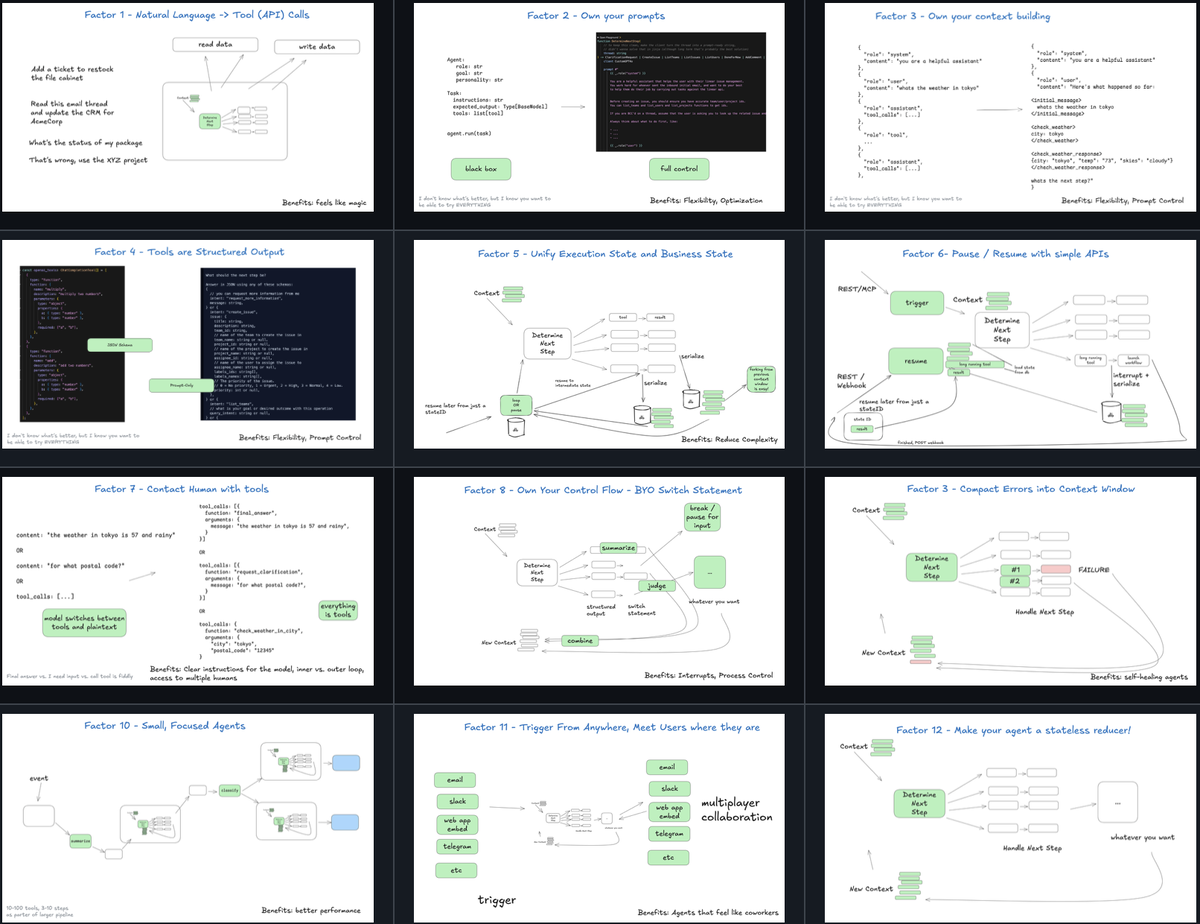 12 факторов. Источник: https://github.com/humanlayer/12-factor-agents