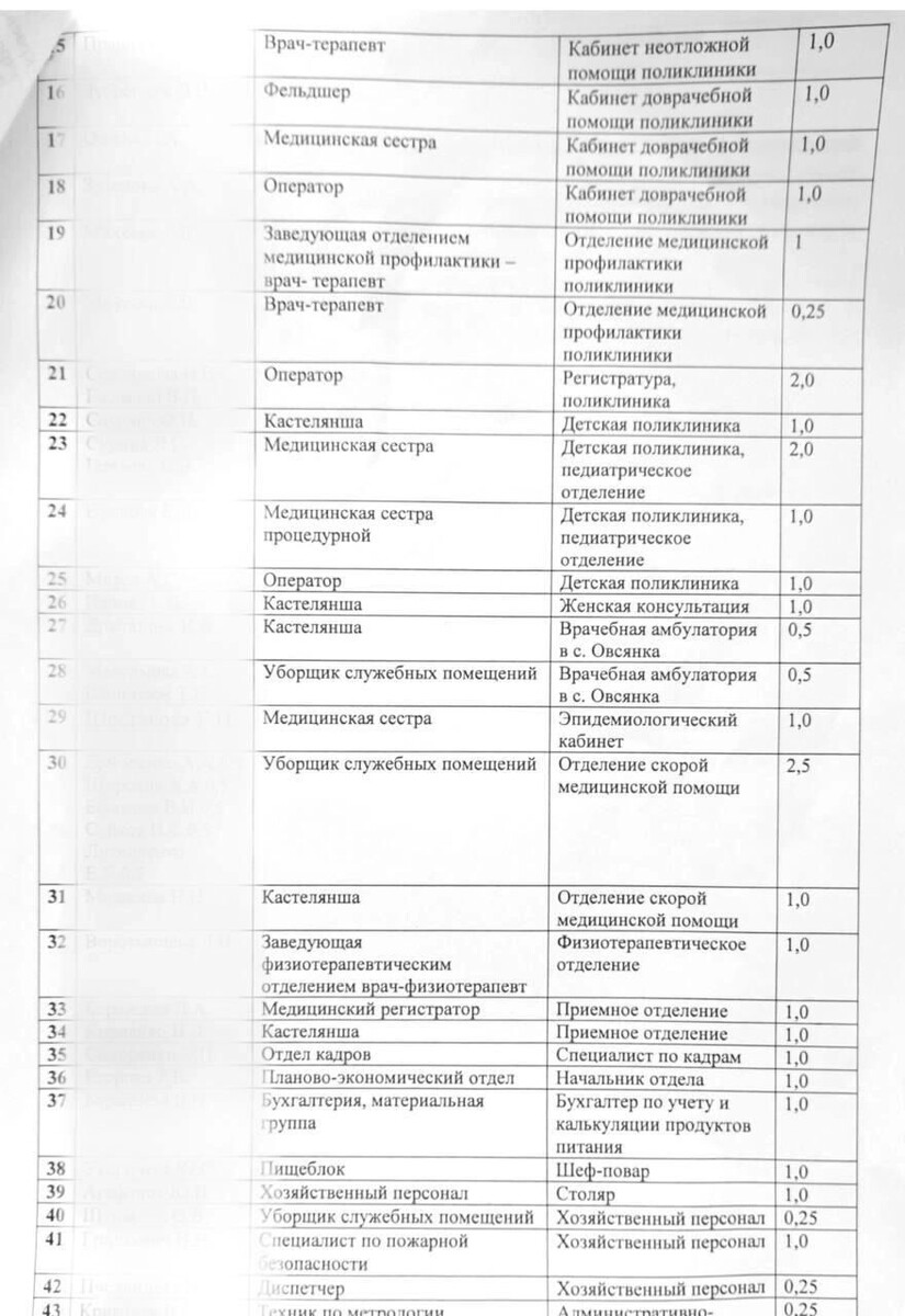     Источник: Николай Саттаров