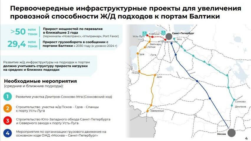 ТГ-канал Port Favor