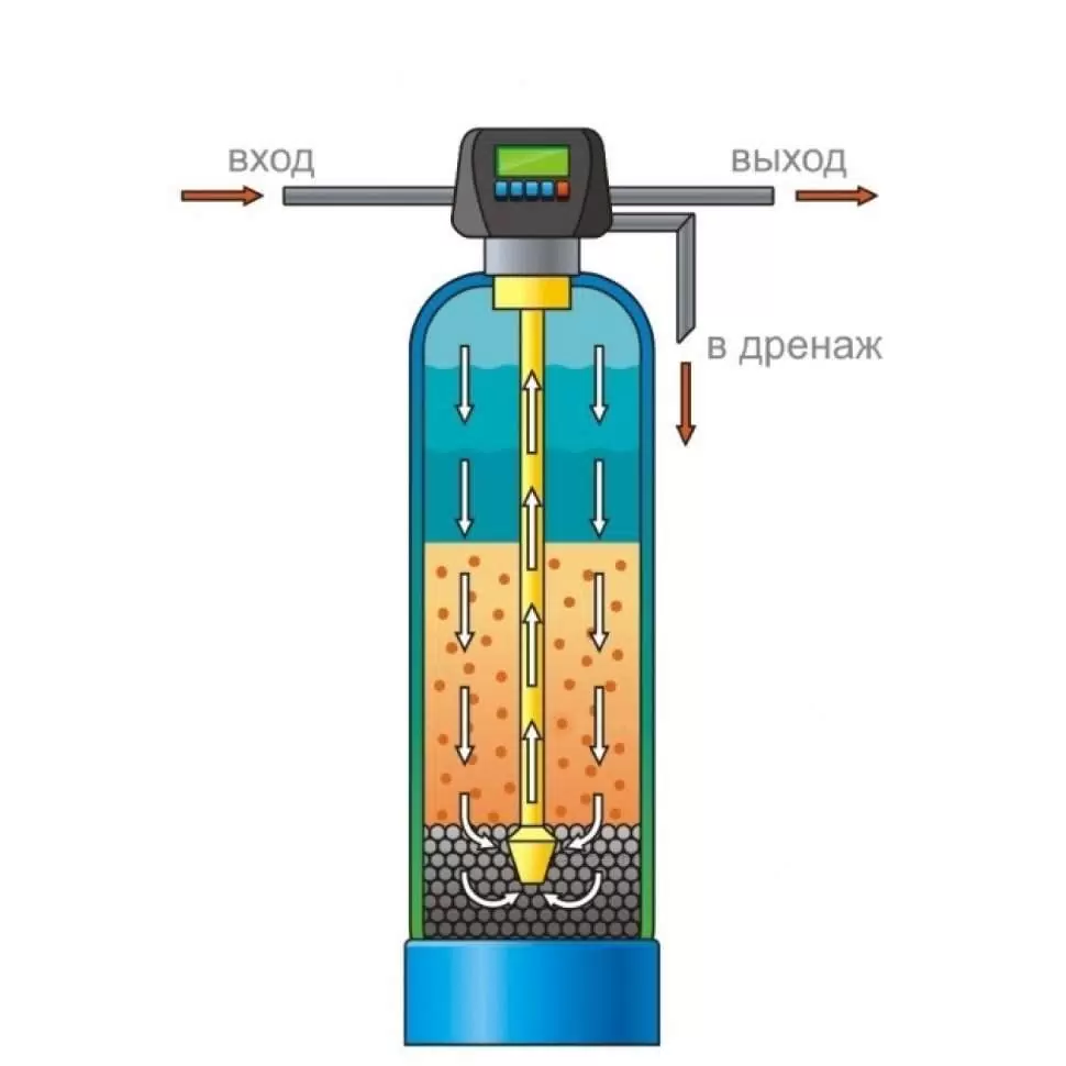 Схема работы колонны.