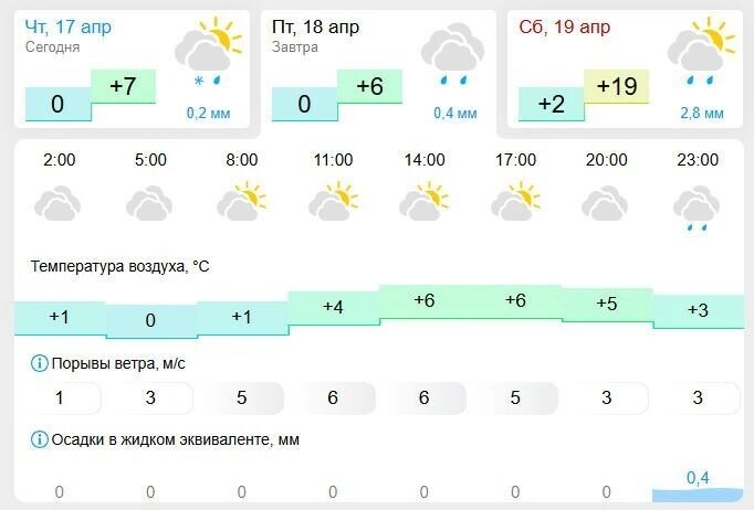     Источник: скриншот Gismeteo