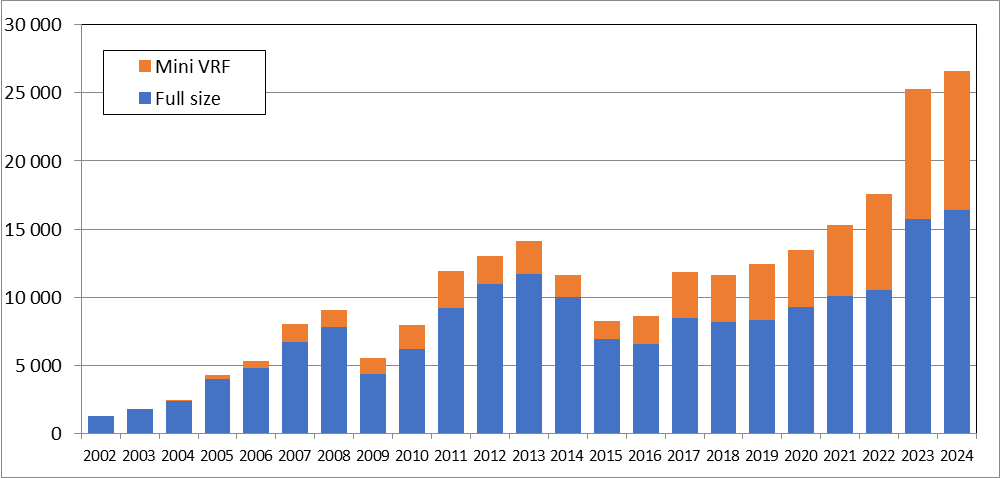 Source: Litvinchuk Marketing