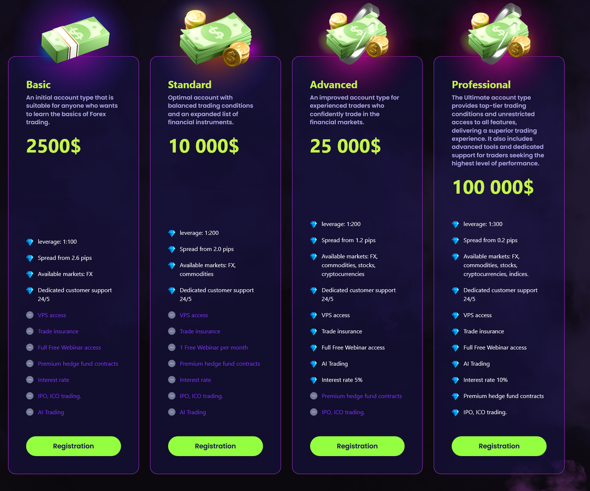 Обзор проекта Cresen Ltd