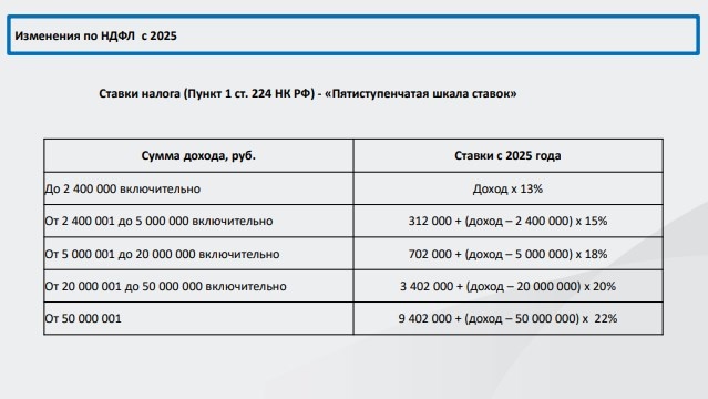 Пятиступенчатая шкала ставок