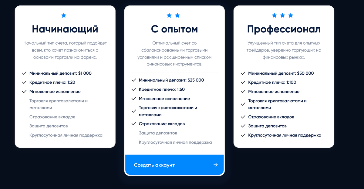 Обзор проекта CAPINVEST LTD