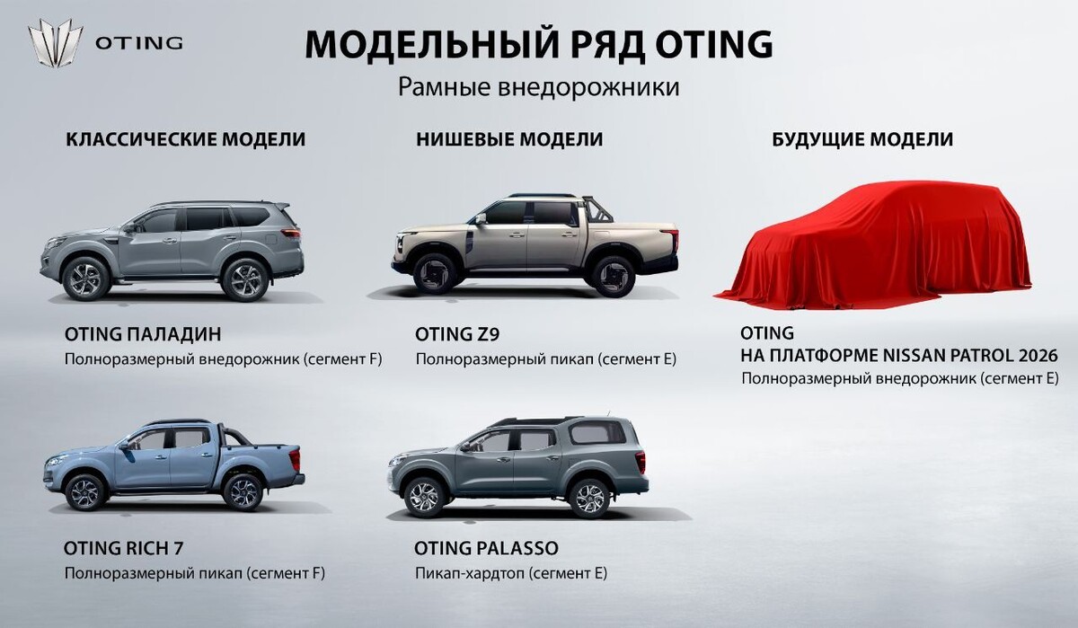 Стратегия бренда Oting для российского рынка.