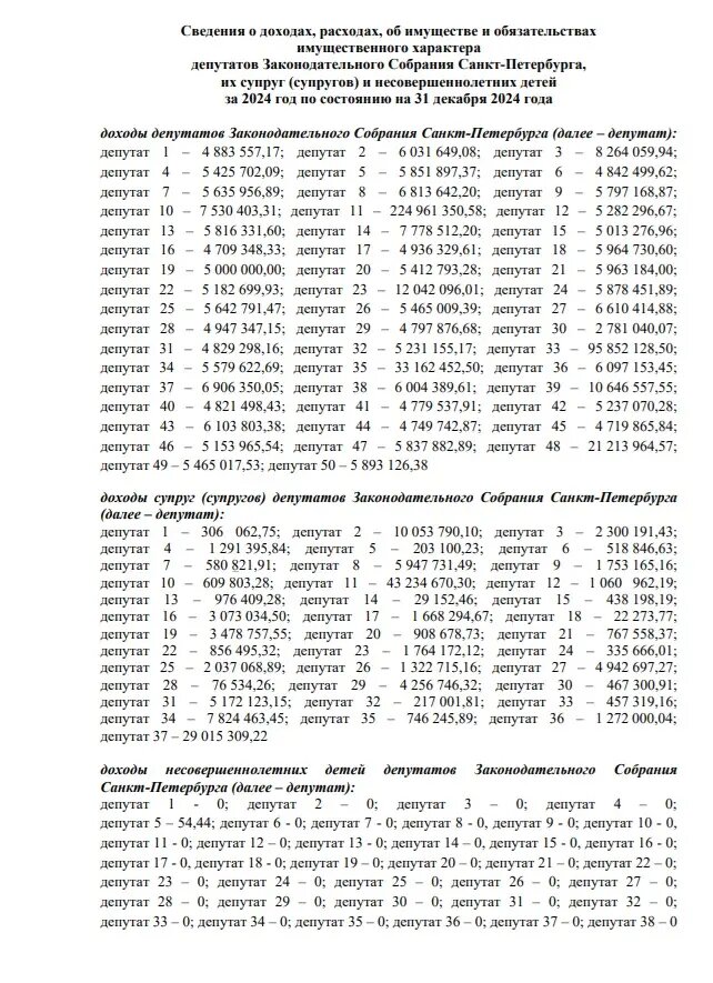    Фото: сайт ЗакСа Петербурга