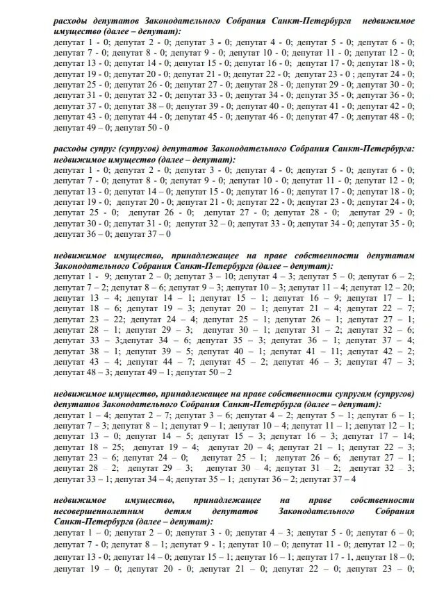    Фото: сайт ЗакСа Петербурга