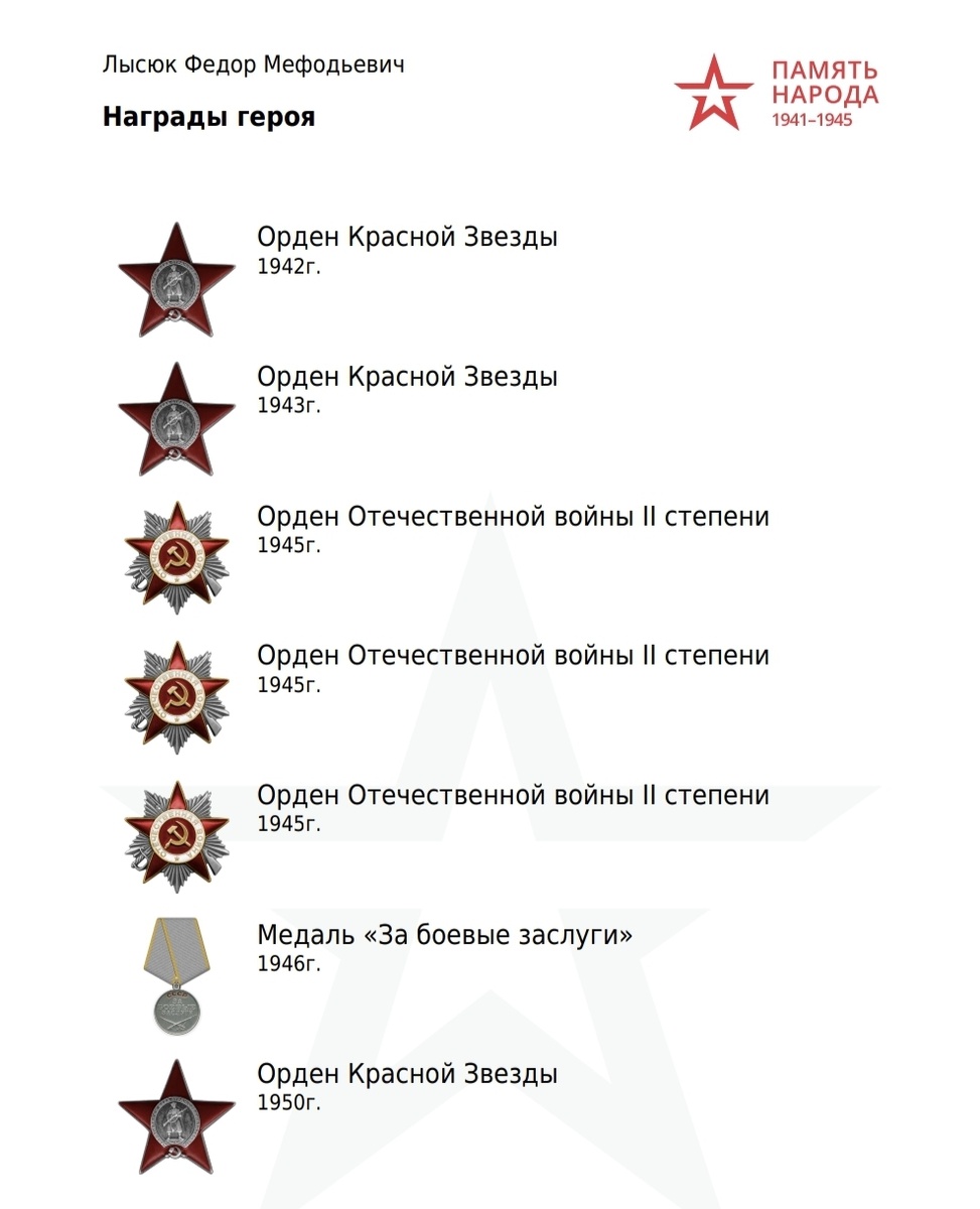 Информация с сайта ПамятьНарода.ру