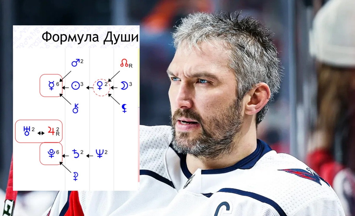 Формула Души Александра Овечкина