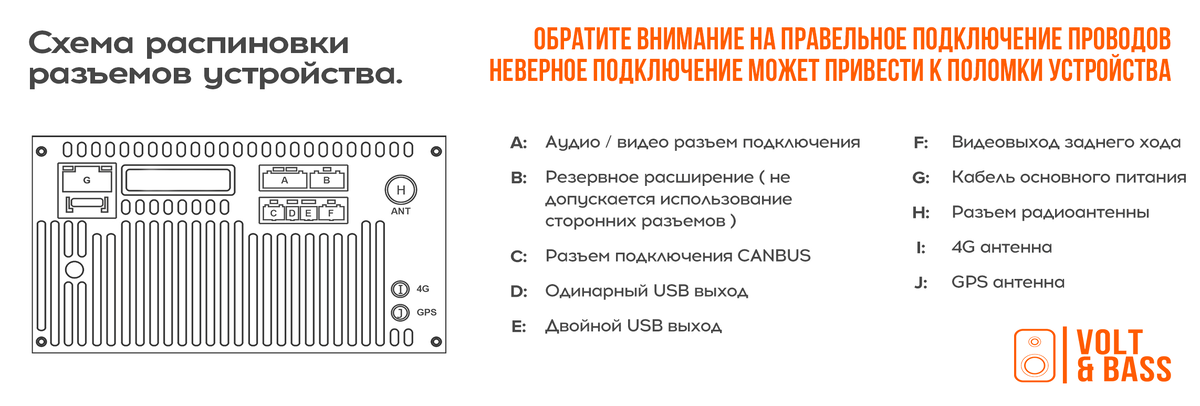 Схема всех разьемов ГУ