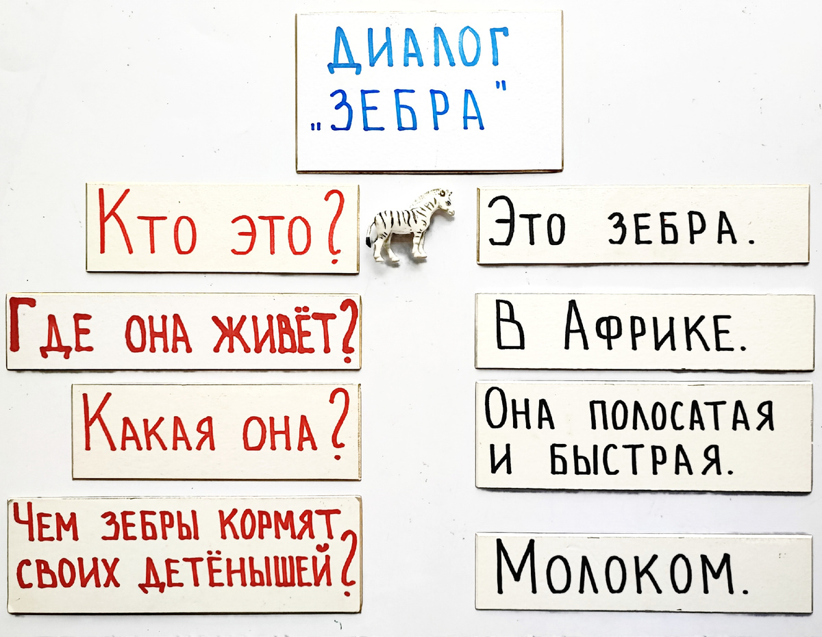 Вопросы задаёт ребенок. 