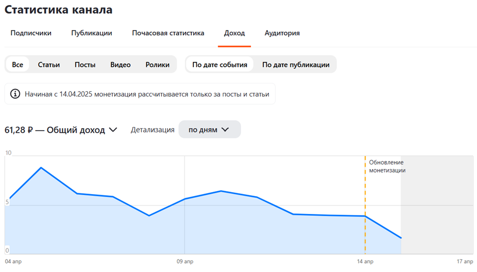 Оплата за 16.04. 2025 г 1.63 руб.