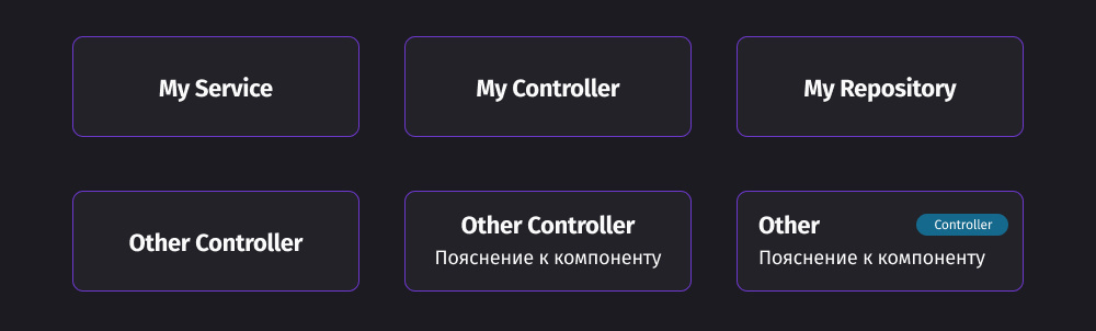 Примеры использования параметров для описания компонентов