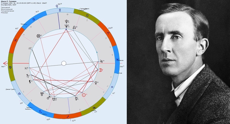 Джон Рональд Руэл Толкин, британский писатель, лингвист и филолог