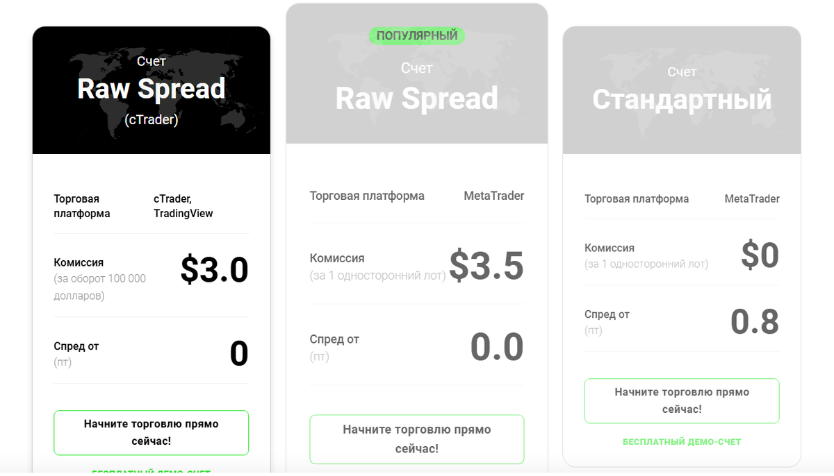 IC Markets Global — обзор проекта