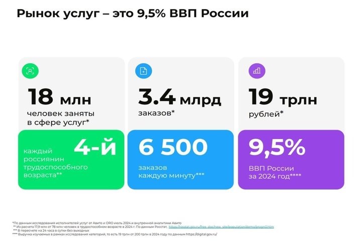 скриншот презентации Авито