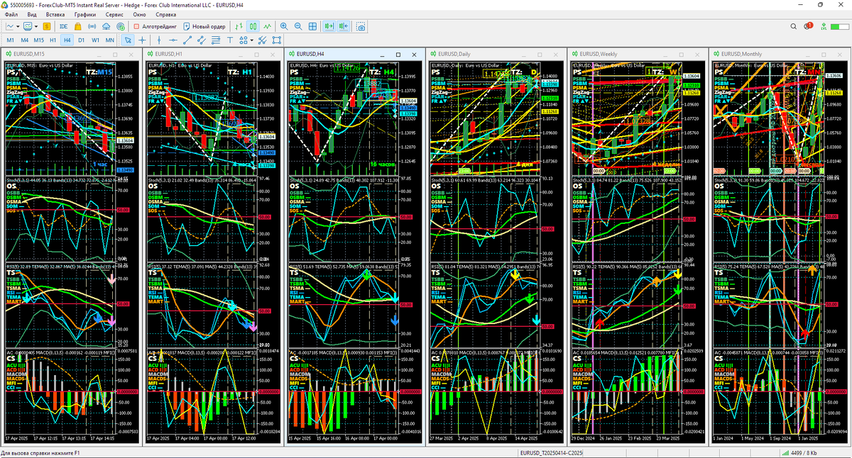 Аналитический Дисплей Многодневных стратегий (ADM) для EURUSD с периодами графиков M15, H1, H4. Daily (D), Weelky (W), Monthly (MN) по состоянию на 15:13 17.04.2025. Шаблон настройки индикаторов и прогностической разметки EURUSD_T20250414_C20250417-1512.tpl