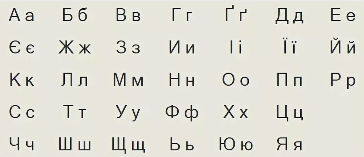 Украинский алфавит 