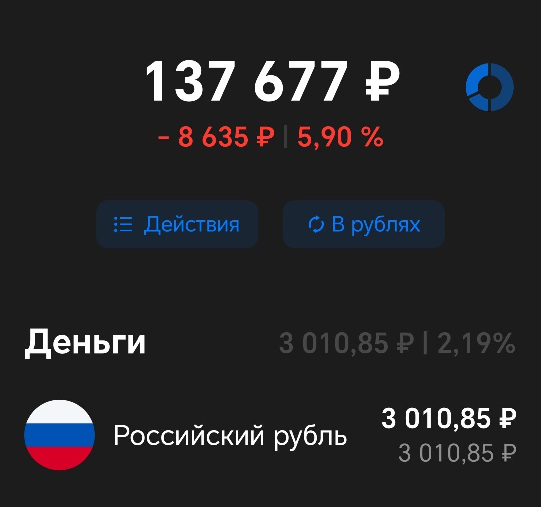 Вложенные средства = 135000 рублей