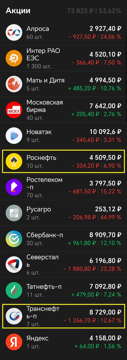 Купил по одному лоту каждой компании