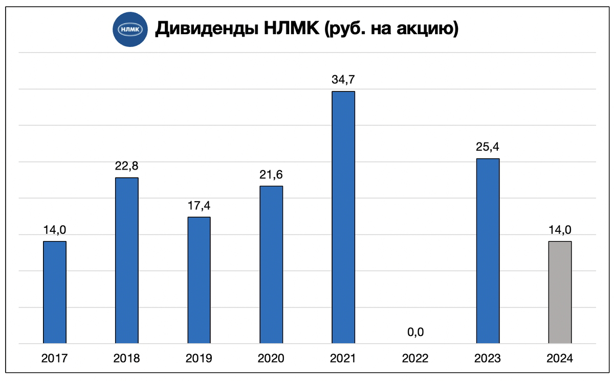 Мой прогноз по дивидендам 