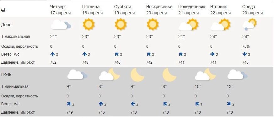     Источник: Гидрометцентр России