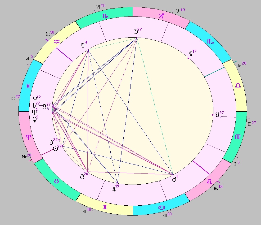 картинка на 18.04.2025 12:00 НН по Московскому времени сделана при помощи астропрограммы Стелла