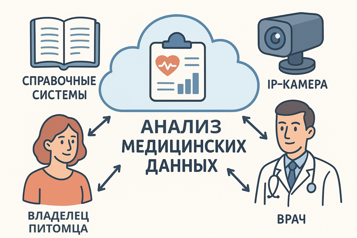 Инфографика системы Умная Зооняня