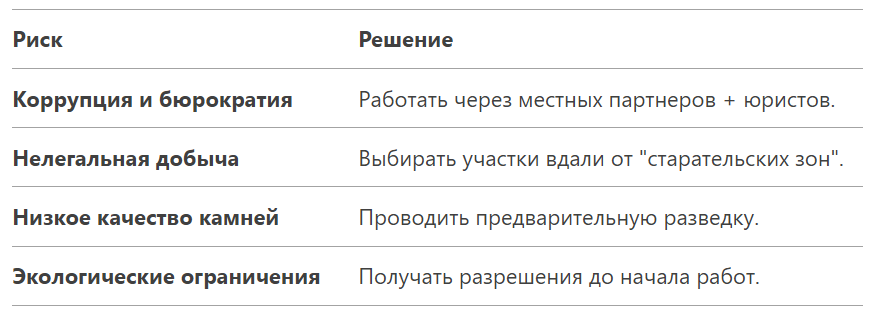 -18