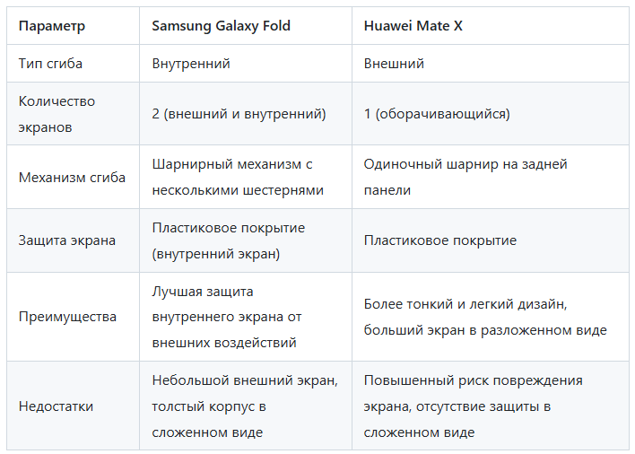 Сравнение конструкций