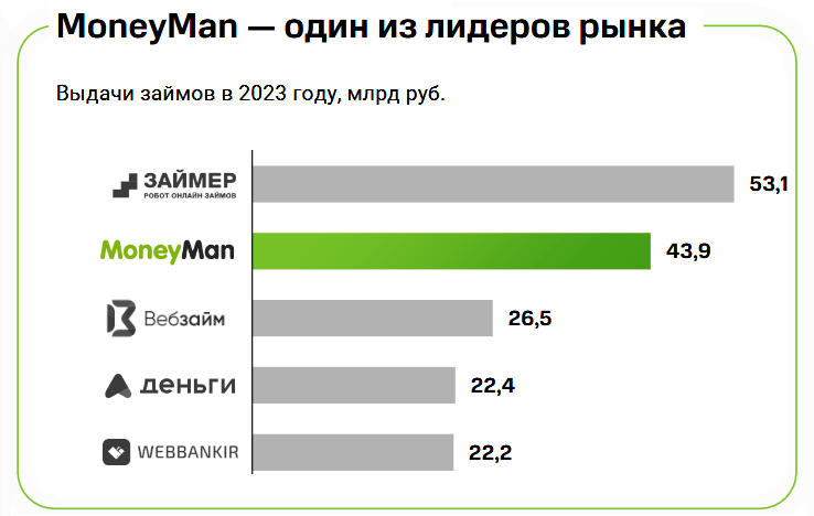 Источник: презентация эмитента (март 2024)