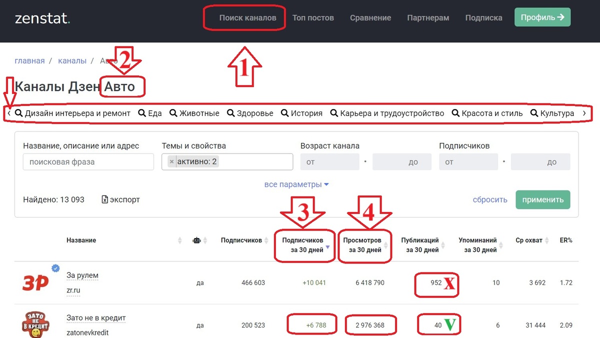 Алгоритм просмотра тем на популярнось и доходность. 