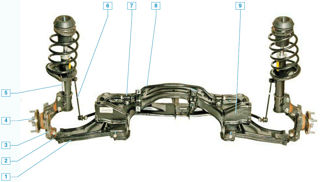 Передняя подвеска: 1 — рычаг; 2 — шаровая опора; 3 — поворотный кулак; 4 — ступица; 5 — амортизаторная стойка; 6 — стойка стабилизатора поперечной устойчивости; 7 — кронштейн крепления штанги стабилизатора к подрамнику; 8 — штанга стабилизатора поперечной устойчивости; 9 — подрамник.