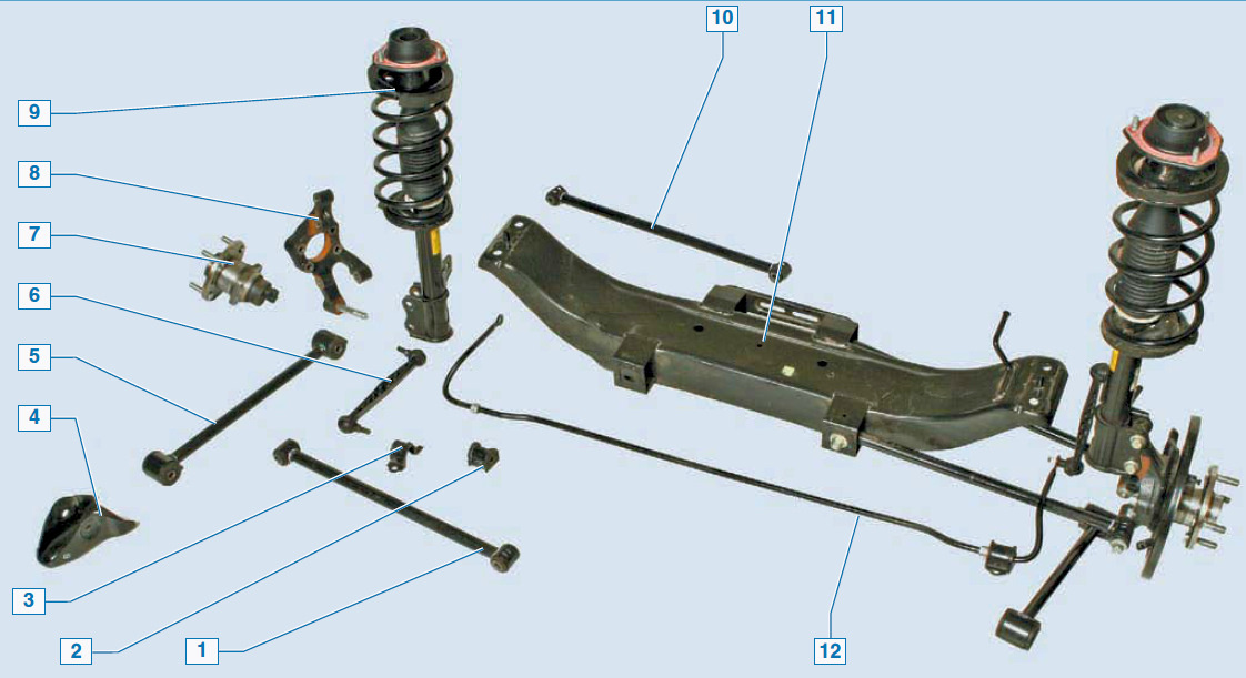 Элементы задней подвески: 1 — передний поперечный рычаг; 2 — резиновая подушка стабилизатора поперечной устойчивости; 3 — скоба стабилизатора поперечной устойчивости; 4 — кронштейн продольного рычага; 5 — продольный рычаг; 6 — стойка стабилизатора поперечной устойчивости; 7 — ступица в сборе с подшипником и датчиком скорости вращения колеса; 8 — кулак; 9 — амортизаторная стойка; 10 — задний поперечный рычаг; 11 — подрамник; 12 — штанга стабилизатора поперечной устойчивости.