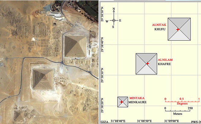 Красные точки (звезды Пояса Ориона) почти точно соответствуют вершинам пирамид.
