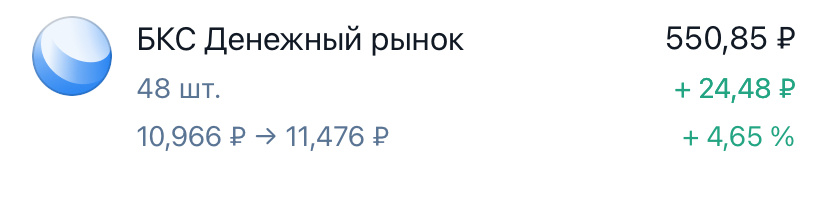 БКС «Денежный рынок»